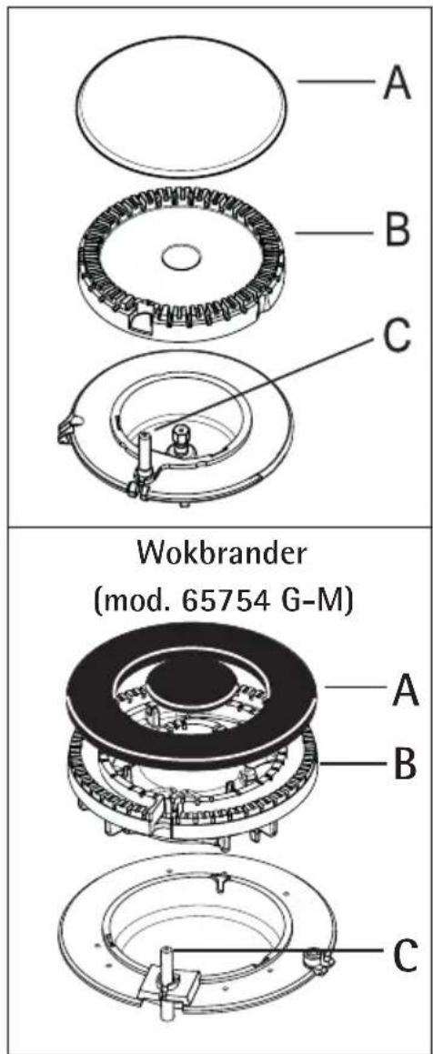 A B C Wokbrander (mod. 65754 G-M) A B C