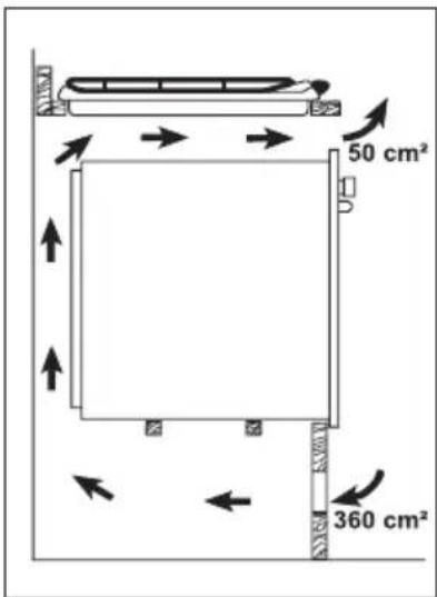 50 cm² 360 cm²