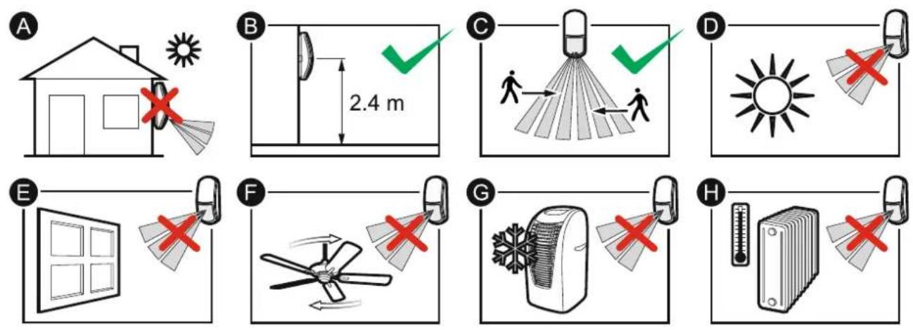 Satel SLIM-PIR - Selecteer de installatie locatie - 1