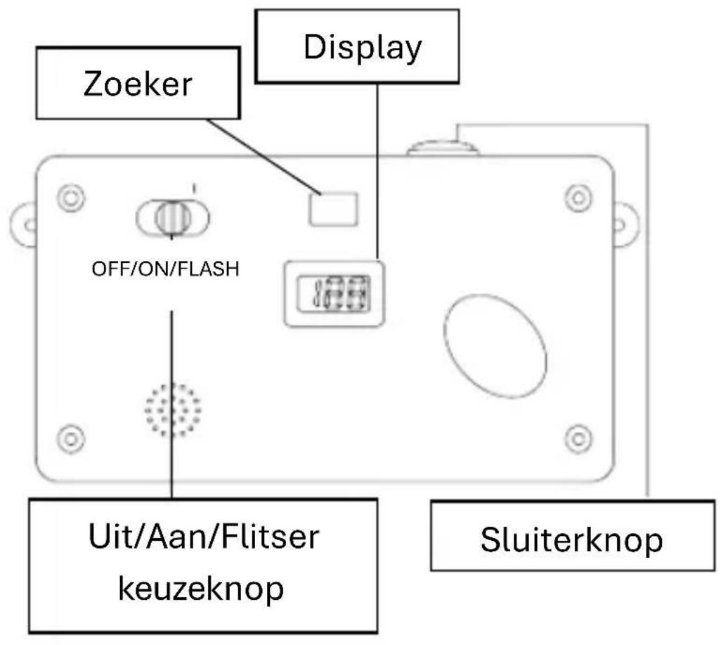 Display Zoeker OFF/ON/FLASH Uit/Aan/Flitser keuzeknop Sluiterknop