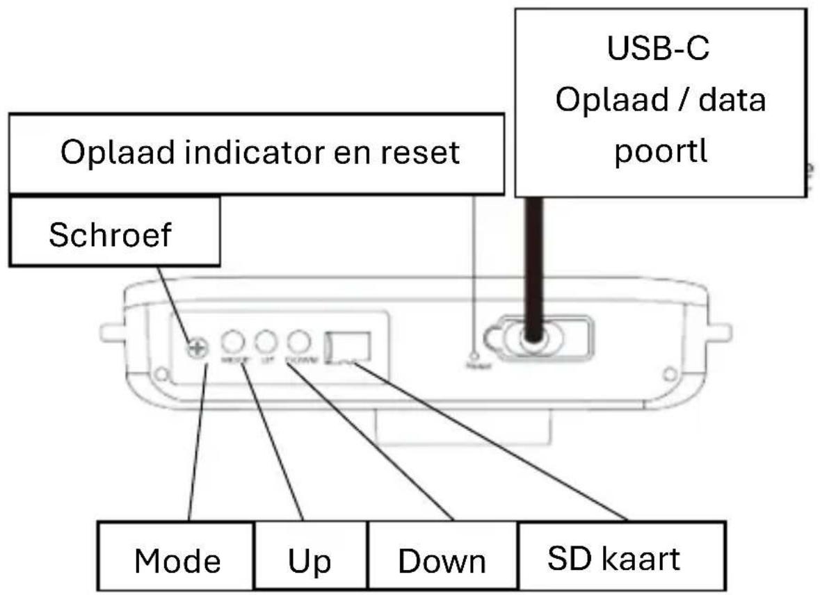 Oplaad indicator en reset Schroef USB-C Oplaad / data poortl Mode Up Down SD kaart