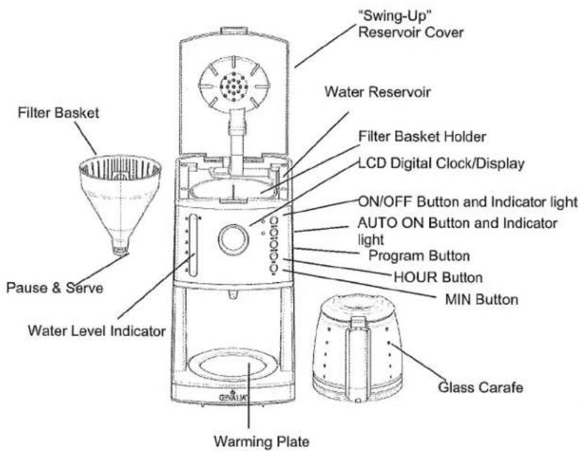 "Swing-Up" Reservoir Cover Water Reservoir Filter Basket Filter Basket Holder LCD Digital Clock/Display ON/OFF Button and Indicator light AUTO ON Button and Indicator light Program Button HOUR Button MIN Button Glass Carafe Warming Plate Water Level Indicator Pause & Serve