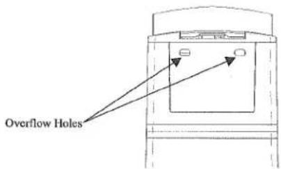 Overflow Holes