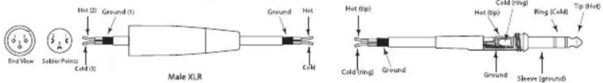 End View Solder Points Cold (3) Hot (2) Ground (1) Male XLR Ground Hot Cold Hot (tip) Cold (ring) Ground Cold (ring) Ring (cold) Tip (Hot) Ground Sleeve (ground)
