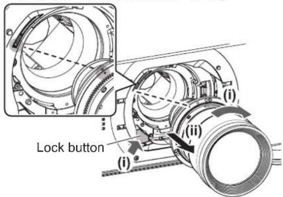 Lock button (i) (ii) (i)