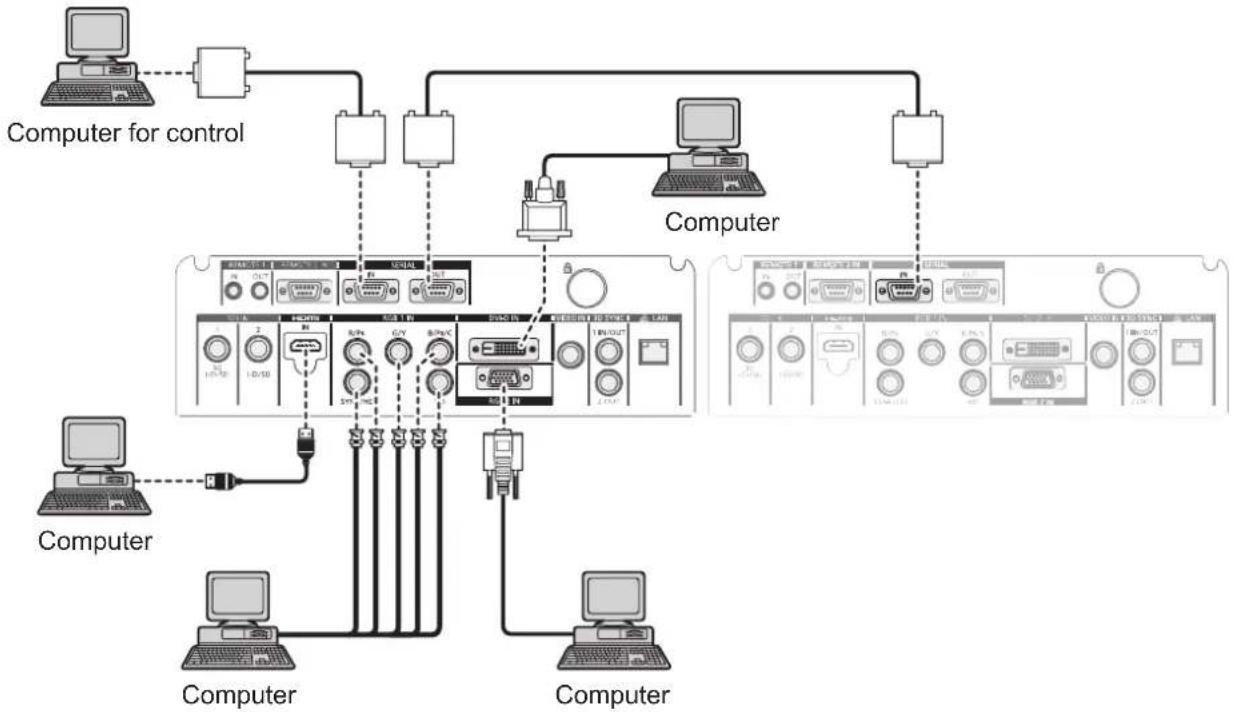 PANASONIC PT-DS20KEJ - Connecting example: Computers - 1