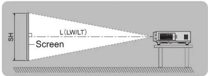 SH L (LW/LT) Screen