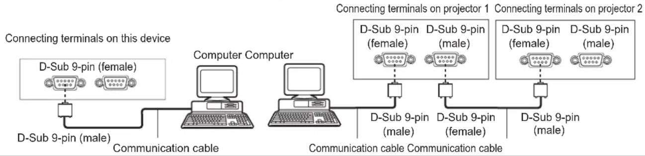 PANASONIC PT-DS20KEJ - Connection - 1
