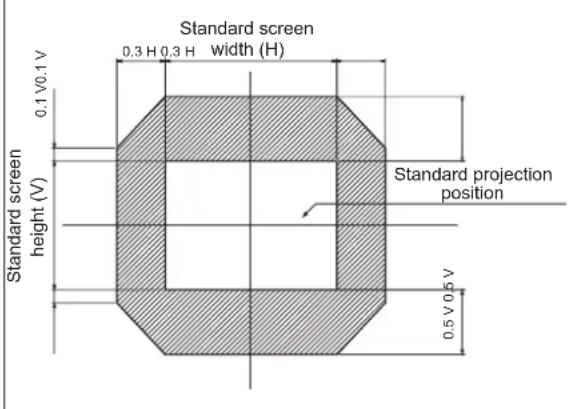 PANASONIC PT-DS20KEJ - Adjustment range by the lens position shift (optical shift) - 4