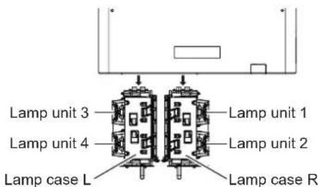 Lamp unit 3 Lamp unit 1 Lamp unit 4 Lamp unit 2 Lamp case L Lamp case R
