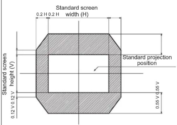 PANASONIC PT-DS20KEJ - Adjustment range by the lens position shift (optical shift) - 2