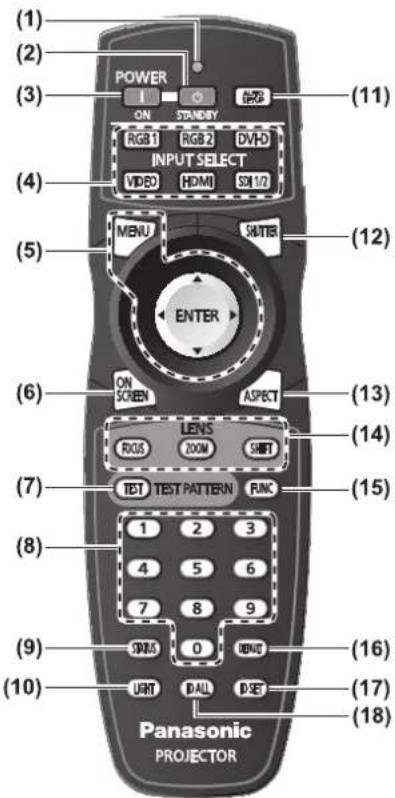 (1) (2) POWER ON STANDY RGB 1 RGB 2 DVD INPUT SELECT VIDEO HDMI SDI 1/2 MENU SHATTER (11) (4) (5) ENTER (12) (6) ON SCREEN ASPECT LENS ROSS ZOOM SHIFT (13) (7) TEST PATTERN RUNC (14) (8) 1 2 3 4 5 6 7 8 9 SPINUS 0 MENU UART BALL RESET (15) (9) (10) Panasonic PROJECTOR (16) (17) (18)
