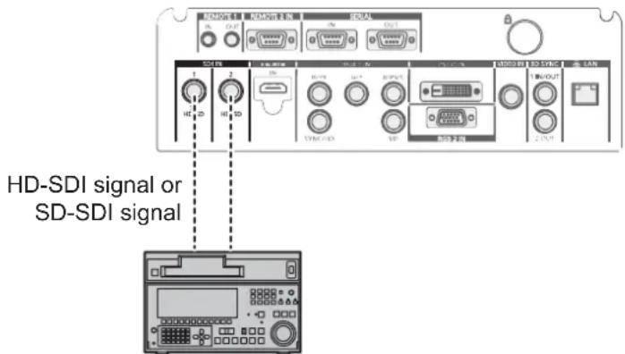 HD-SDI Signal or SD-SDI Signal