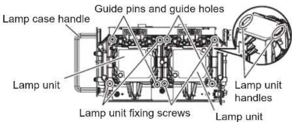 Lamp case handle Guide pins and guide holes Lamp unit Lamp unit fixing screws Lamp unit Lamp unit handles Lamp unit