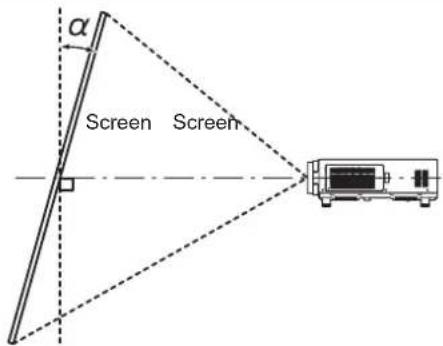 α Screen Screen