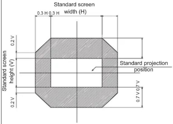 PANASONIC PT-DS20KEJ - Adjustment range by the lens position shift (optical shift) - 6