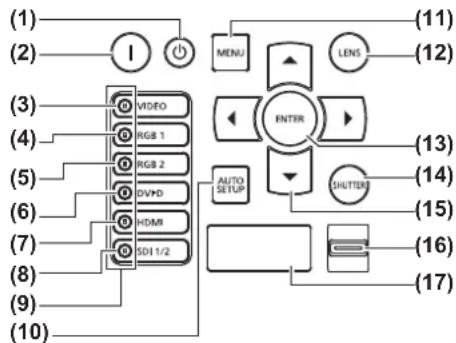 PANASONIC PT-DS20KEJ - Control panel - 1