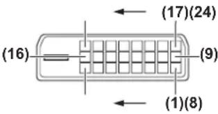 PANASONIC PT-DS20KEJ - terminal pin assignments and signal names - 1