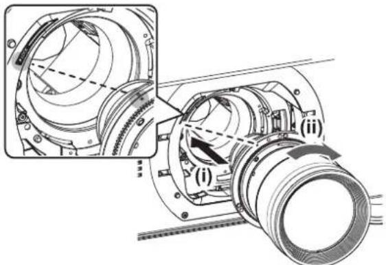 Technical diagram of a mechanical assembly with labeled parts (i), (ii), and (iii) showing internal components and alignment indicators.