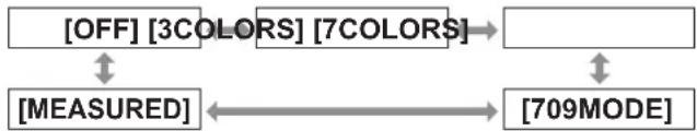 PANASONIC PT-DS20KEJ - [COLOR MATCHING] - 1