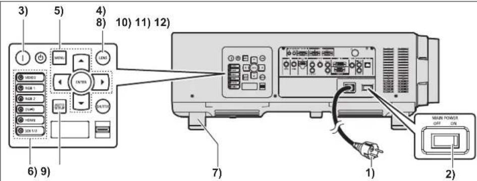 PANASONIC PT-DS20KEJ - Switching on/off the projector - 1