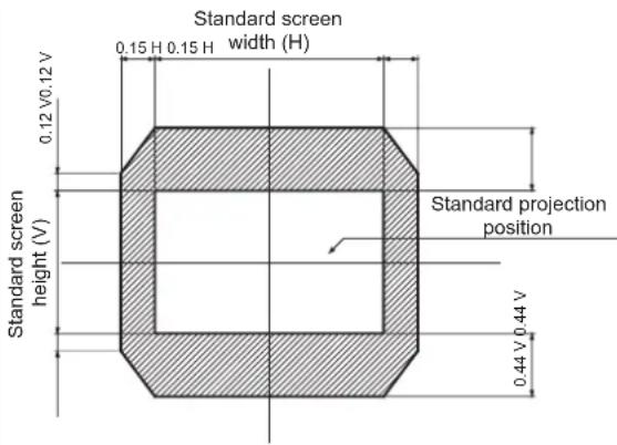 PANASONIC PT-DS20KEJ - Adjustment range by the lens position shift (optical shift) - 1