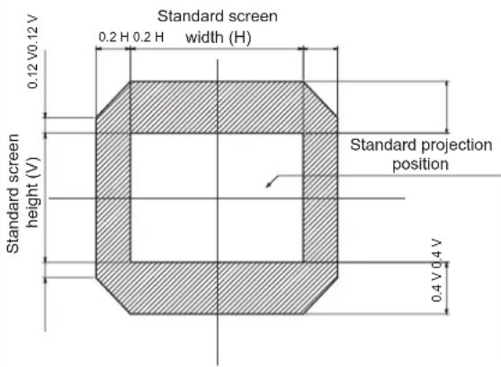 PANASONIC PT-DS20KEJ - Adjustment range by the lens position shift (optical shift) - 3