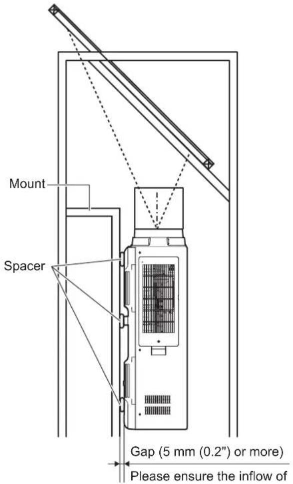 Mount Spacer Gap (5 mm (0.2") or more) Please ensure the inflow of