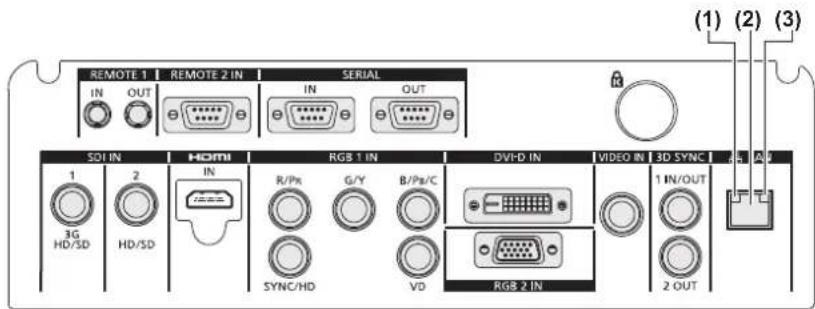REMOTE 1 IN OUT REMOTE 2 IN IN SERIAL IN OUT SDI IN 1 3G HD/SD 2 HD/SD IN R/Pk SYNC/HD RGB 1 IN G/Y B/Pk/C VD RGB 2 IN VIDEO IN 3D SYNC 1 IN/OUT 2 OUT (1) (2) (3)