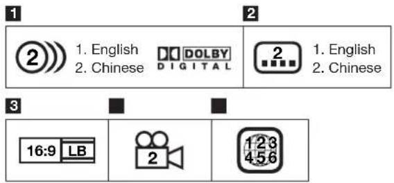 1 2 ② 1. English 2. Chinese DOLBY DIGITAL ② 1. English 2. Chinese 3 16:9 LB 2 123 456