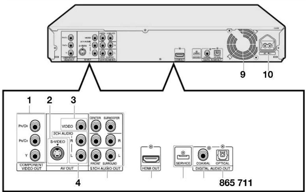 1 2 3 4 5 6 7 8 9 10 1 Piv/Cr Piv/Cr Y COMPONENT VIDEO OUT AV OUT VIDEO 2CH AUDIO S-VIDEO R L CENTER SURW/OOPER R FRONT SURROUND 51CH AUDIO OUT HDMI OUT SERVICE COAXIAL OPTICAL DIGITAL AUDIO OUT 865 711