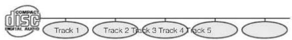 SHARP BDHP20H - Title, Chapter and Track - 2