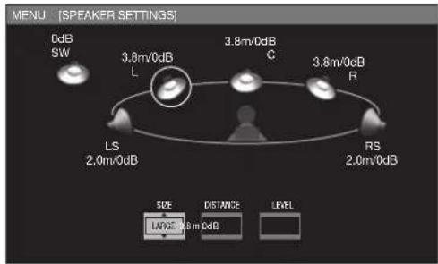 MENU [SPEAKER SETTINGS] 0dB SW 3.8m/0dB L 3.8m/0dB C 3.8m/0dB R LS 2.0m/0dB RS 2.0m/0dB SIZE DIST/WICE LEVEL LARGE 2.8 m dB