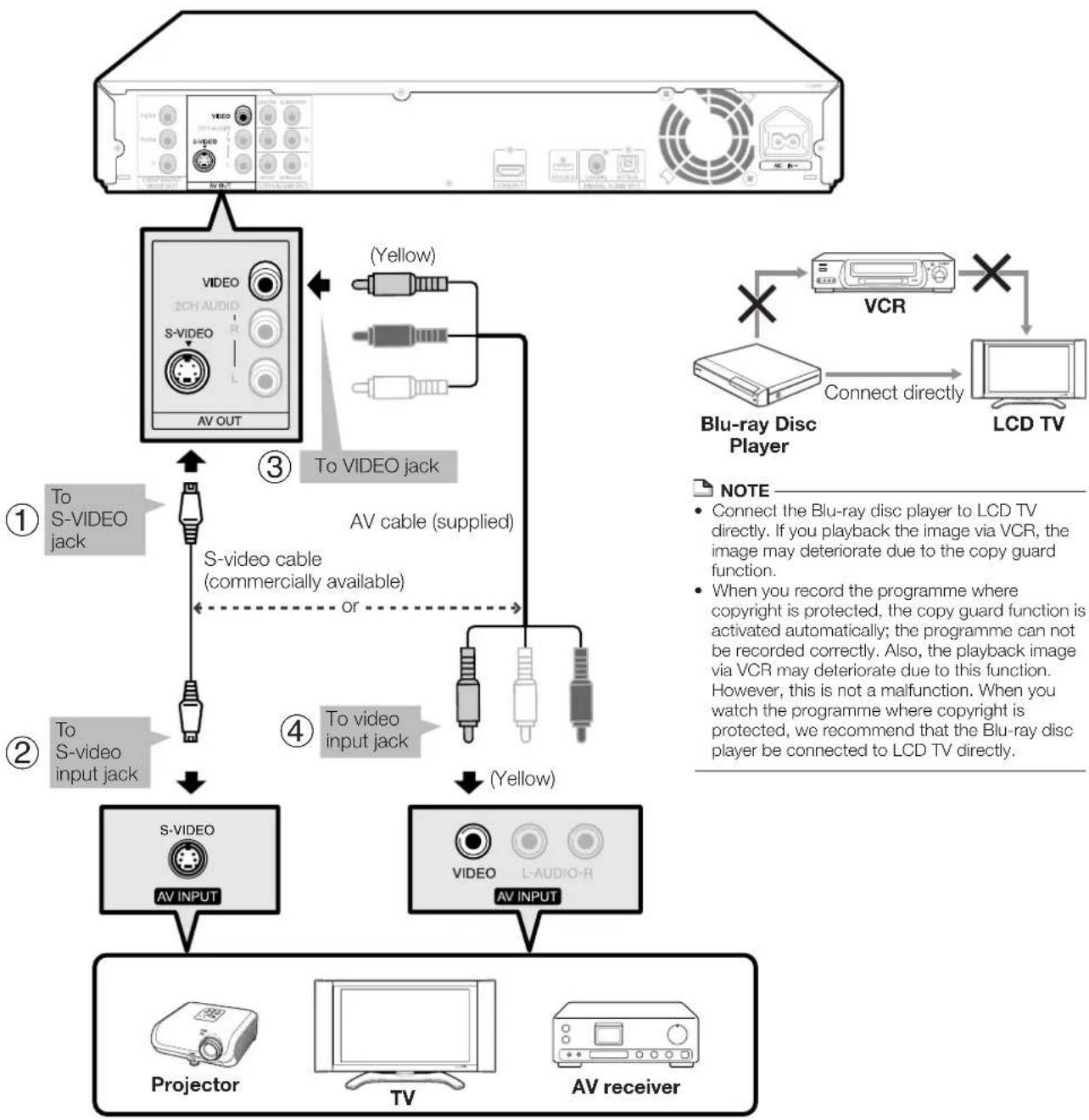 SHARP BDHP20H - STEPS - 1