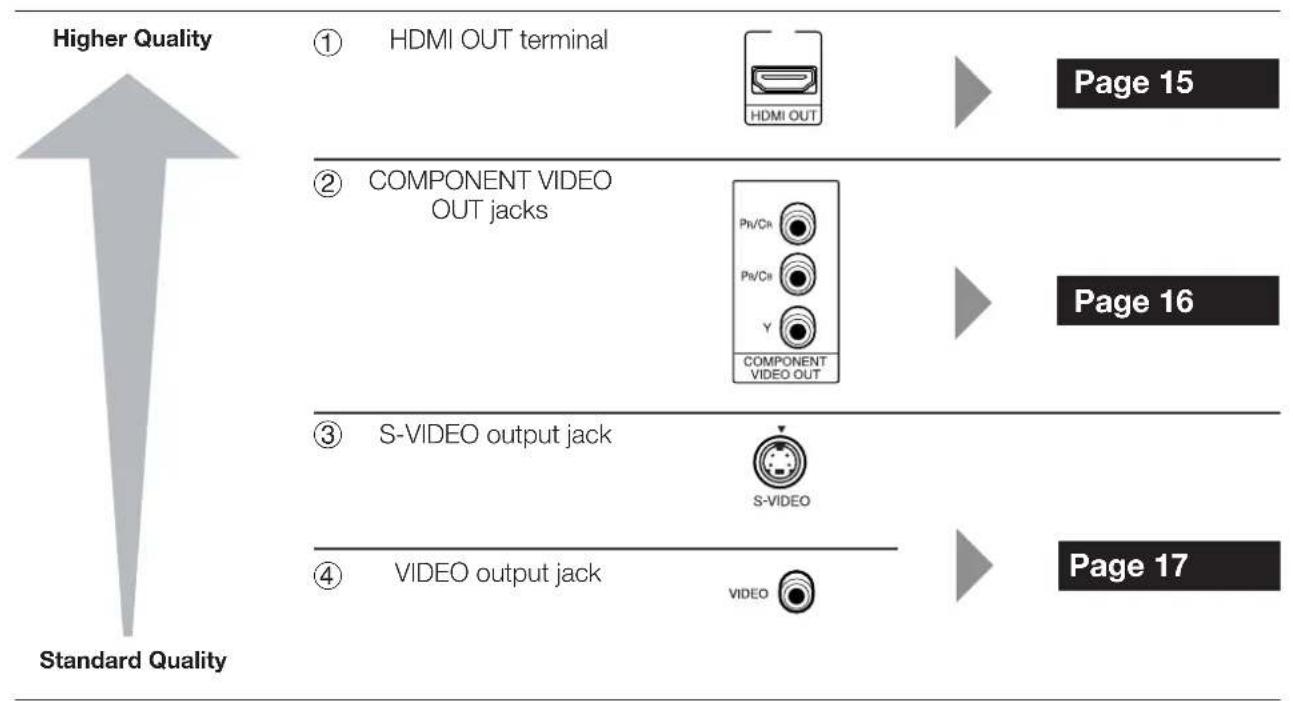 SHARP BDHP20H - Introduction to Connections - 1