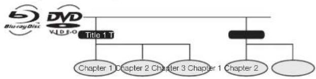 SHARP BDHP20H - Title, Chapter and Track - 1