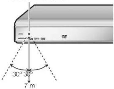 30° 30° 7 m