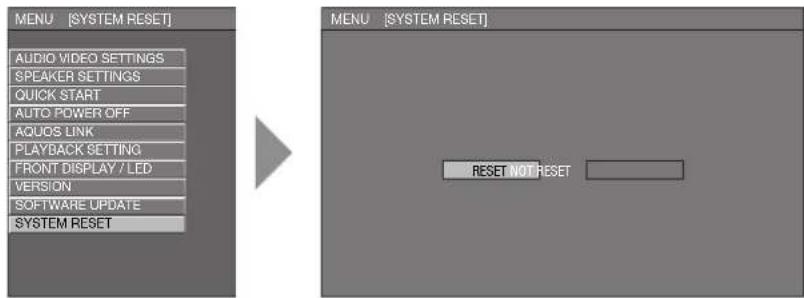 MENU [SYSTEM RESET] AUDIO VIDEO SETTINGS SPEAKER SETTINGS QUICK START AUTO POWER OFF AQUOS LINK PLAYBACK SETTING FRONT DISPLAY / LED VERSION SOFTWARE UPDATE SYSTEM RESET MENU [SYSTEM RESET] RESET NOT RESET