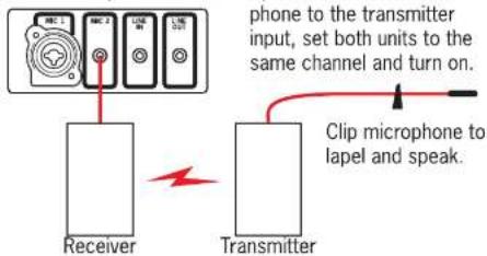 phone to the transmitter input, set both units to the same channel and turn on. Clip microphone to lapel and speak. Receiver Transmitter