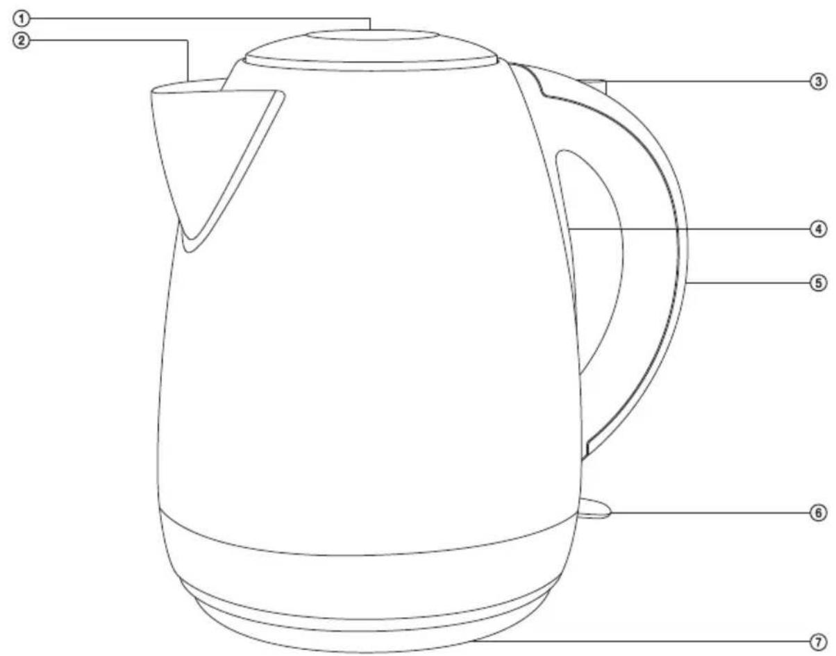 Line drawing of a kettle with numbered parts labeled for identification