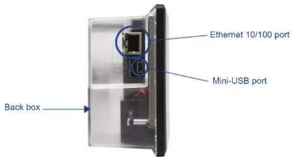 Ethernet 10/100 port Mini-USB port Back box