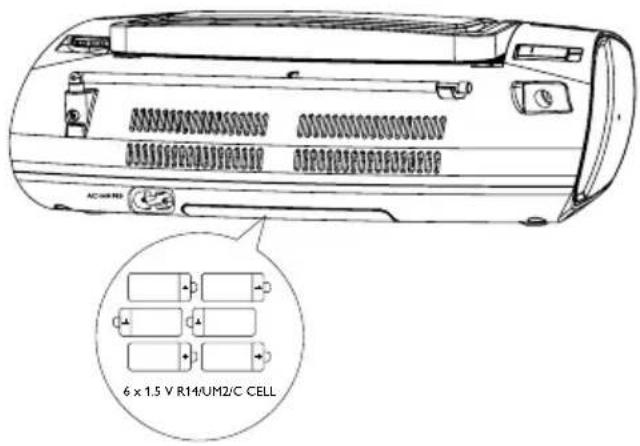 6 x 1.5 V R14/UM2/C CELL