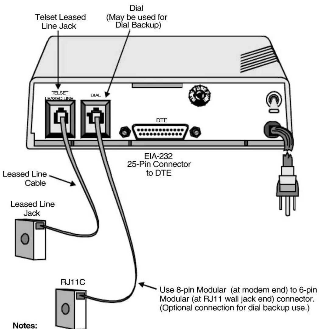 Telset Leased Line Jack Dial (May be used for Dial Backup) TELSET LEASED LINE DIAL DTE EIA-232 25-Pin Connector to DTE Leased Line Cable Leased Line Jack RJ11C Use 8-pin Modular (at modem end) to 6-pin Modular (at RJ11 wall jack end) connector. (Optional connection for dial backup use.) Notes: