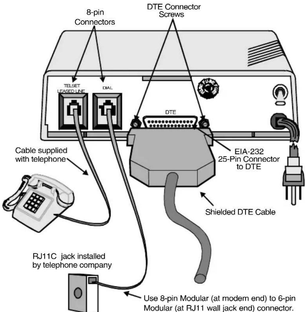 8-pin Connectors DTE Connector Screws TELSET LEASED LINE DIAL DTE EIA-232 25-Pin Connector to DTE Cable supplied with telephone Shielded DTE Cable RJ11C jack installed by telephone company Use 8-pin Modular (at modem end) to 6-pin Modular (at RJ11 wall jack end) connector.