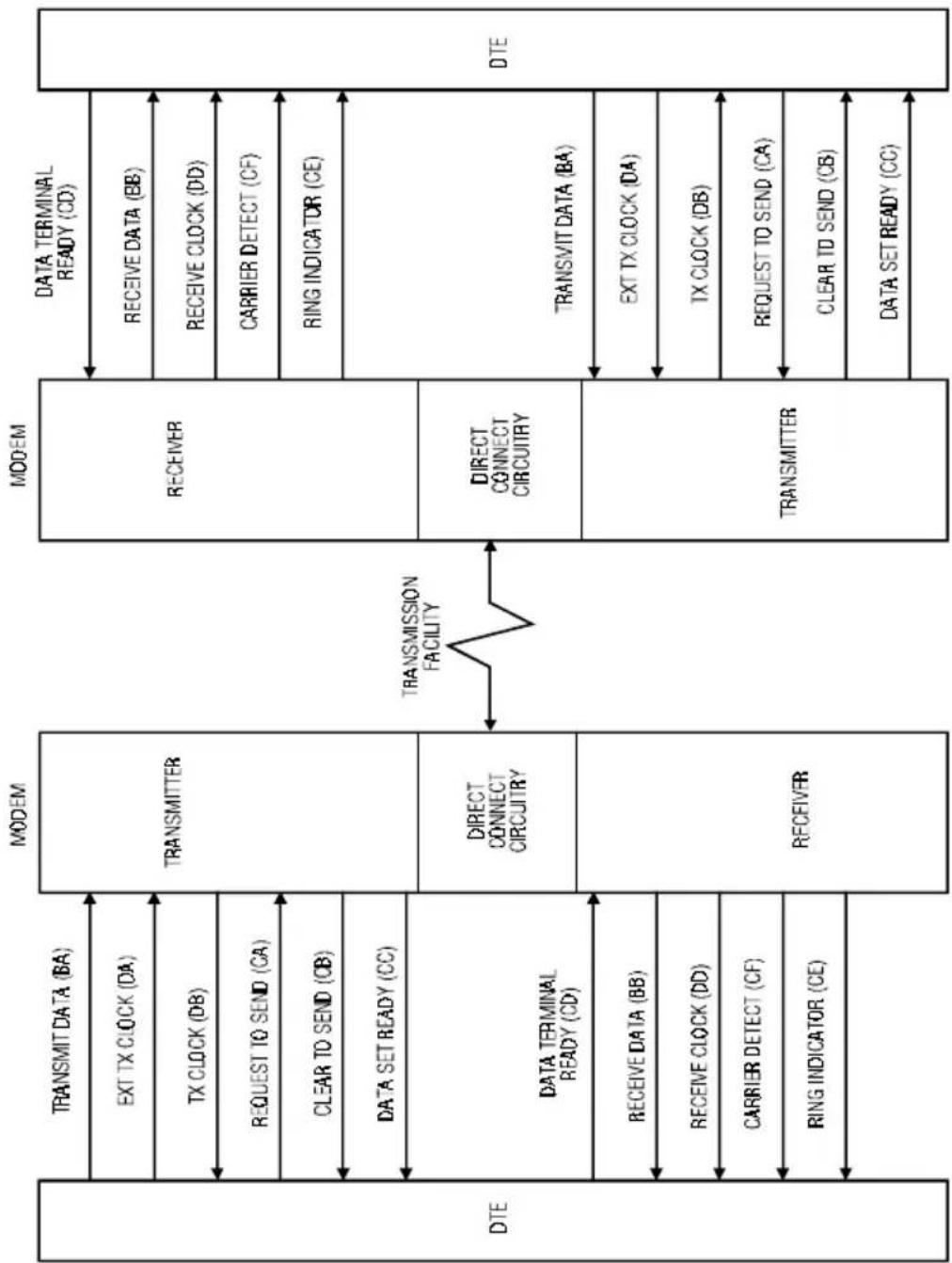 Black Box MD1000C - DTE Connection - 1