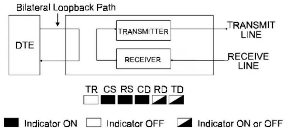 Black Box MD1000C - Local Digital Loopback &T3 - 1
