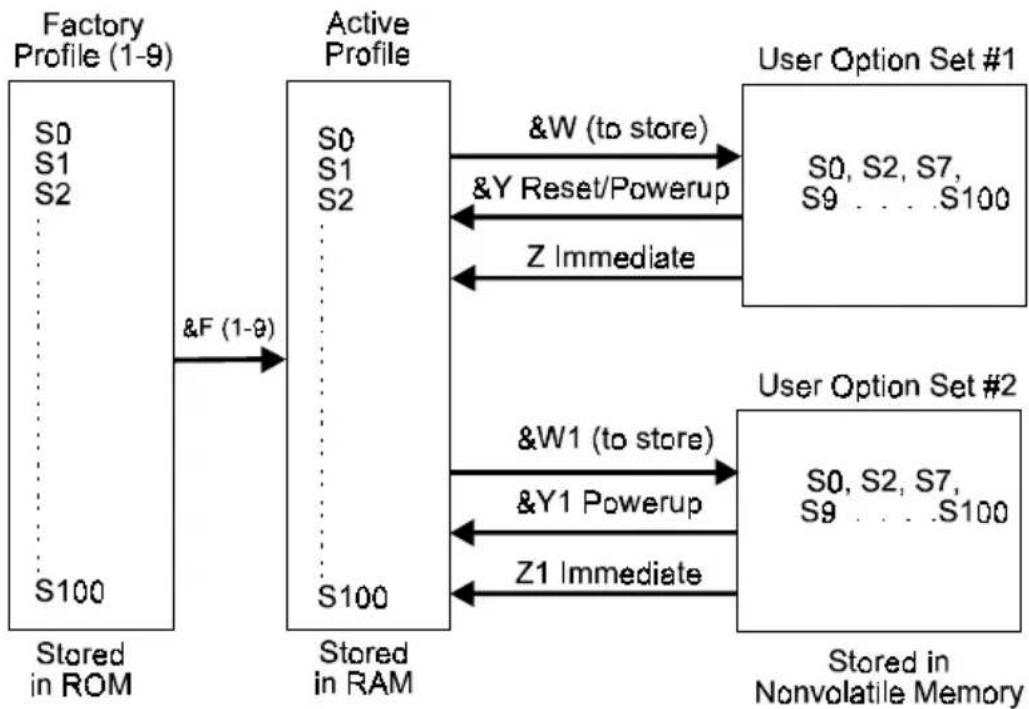 Black Box MD1000C - Storing a Configuration &W - 1