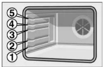 Diagram of a door with numbered parts labeled 1 through 5, showing internal structure and window pattern.