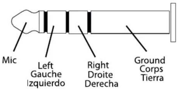 Mic Left Gauche Izquierdo Right Droite Derecha Ground Corps Tierra