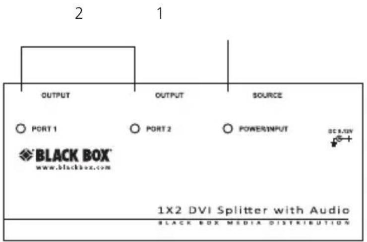OUTPUT OUTPUT SOURCE PORT 1 PORT 2 POWER/INPUT DCB.GW BLACK BOX® www.blackbox.com 1X2 DVI Splitter with Audio BLACK BOX MEDIA DISTRIBUTION